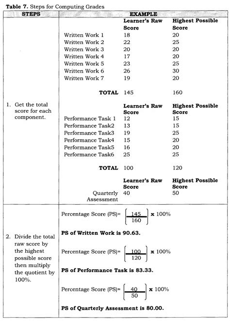 test grade impact calculator|50 based grading system calculator.